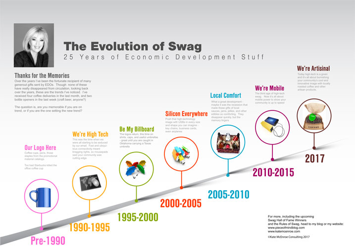 The evolution of ED swag.