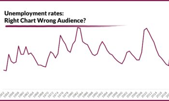 Right Chart, Wrong Audience?