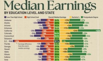 True but Troublesome