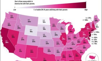 Causation or correlation?